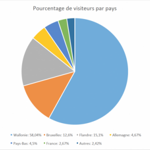 La Boverie de LIEGE