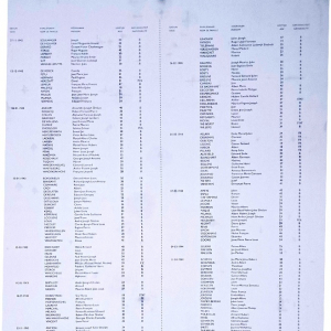 Le Fort de Breendonk ( photo: F. Detry ) - lieu d'exécution