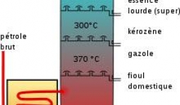 Le circuit a partir du petrole brut