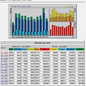 statistique du site web ardennes magazine 30 avril 2008