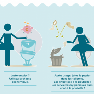 Les toilettes ne sont pas des egouts