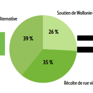 L'impact du Covid-19 sur la solidarité internationale. Opération 11.11.11