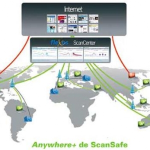 2008 : FleXos entre en bourse